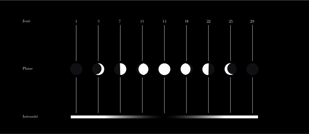 julia-dantonnet-2006-paris-constellations-eclairage-urbain-009