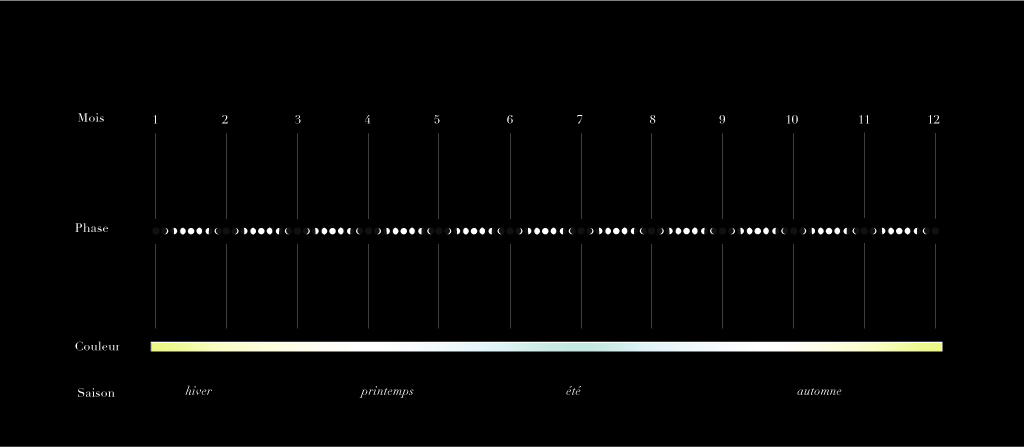 julia-dantonnet-2006-paris-constellations-eclairage-urbain-010
